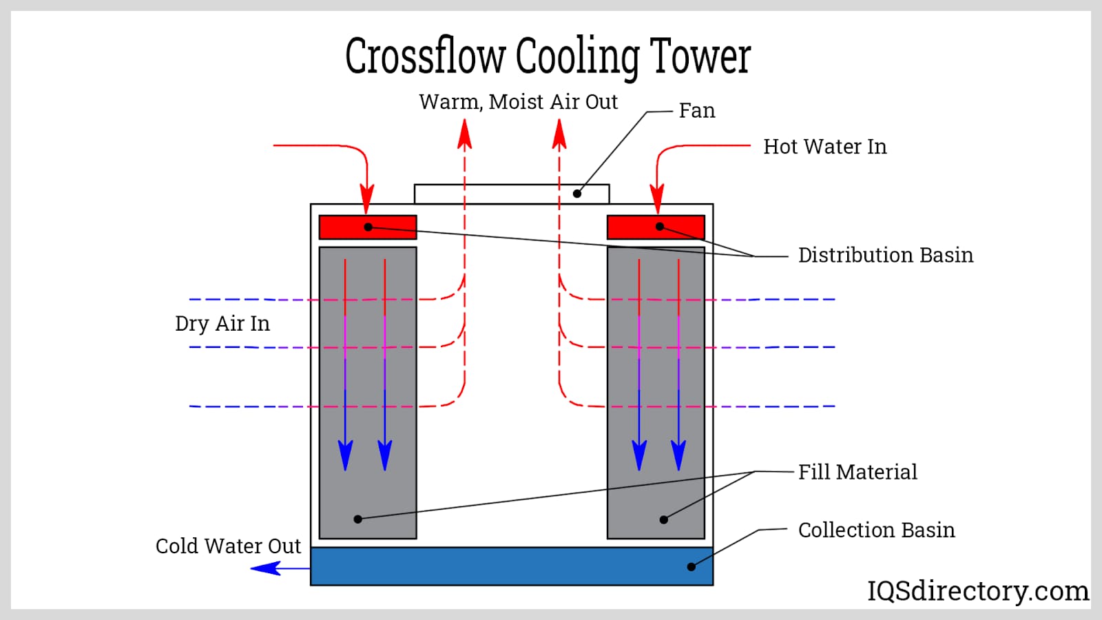 Crossflow Cooling Tower