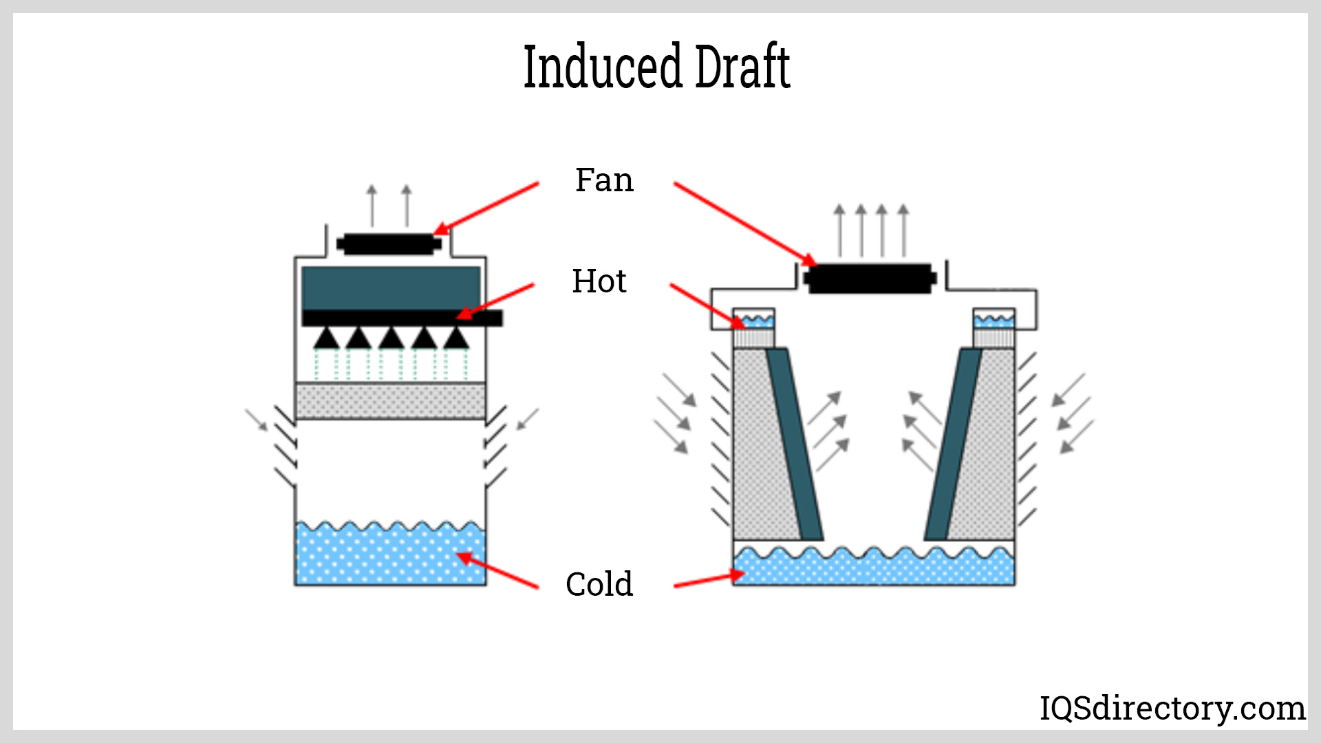 mechanical draft cooling towers